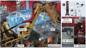 機器人焊接技術(shù)在汽車行業(yè)的應用 (2)