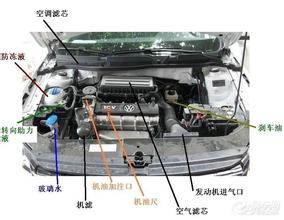 發(fā)動機(jī)倉清潔，了解這些步驟自己也能做