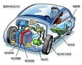 能耗管理將實行雙積分 新能源汽車產業(yè)鏈面臨洗牌