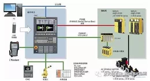 數(shù)控系統(tǒng)在汽車(chē)零部件制造中的應(yīng)用
