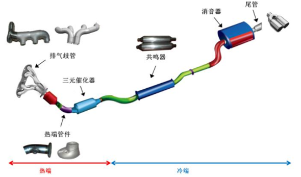 2017年中國(guó)汽車零部件制造行業(yè)細(xì)分領(lǐng)域需求規(guī)模測(cè)算分析【圖】