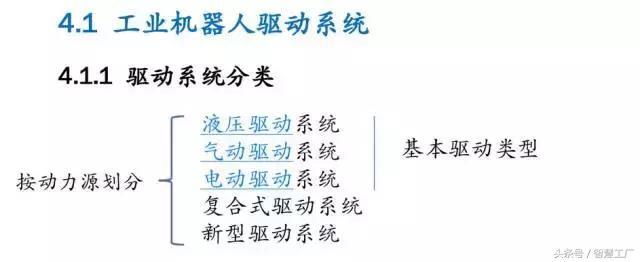 32頁PPT，講透工業(yè)機器人驅(qū)動與控制系統(tǒng)