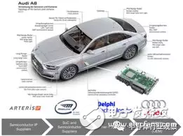 轎車電子為什么要進(jìn)行ISO 26262認(rèn)證？原理是什么？